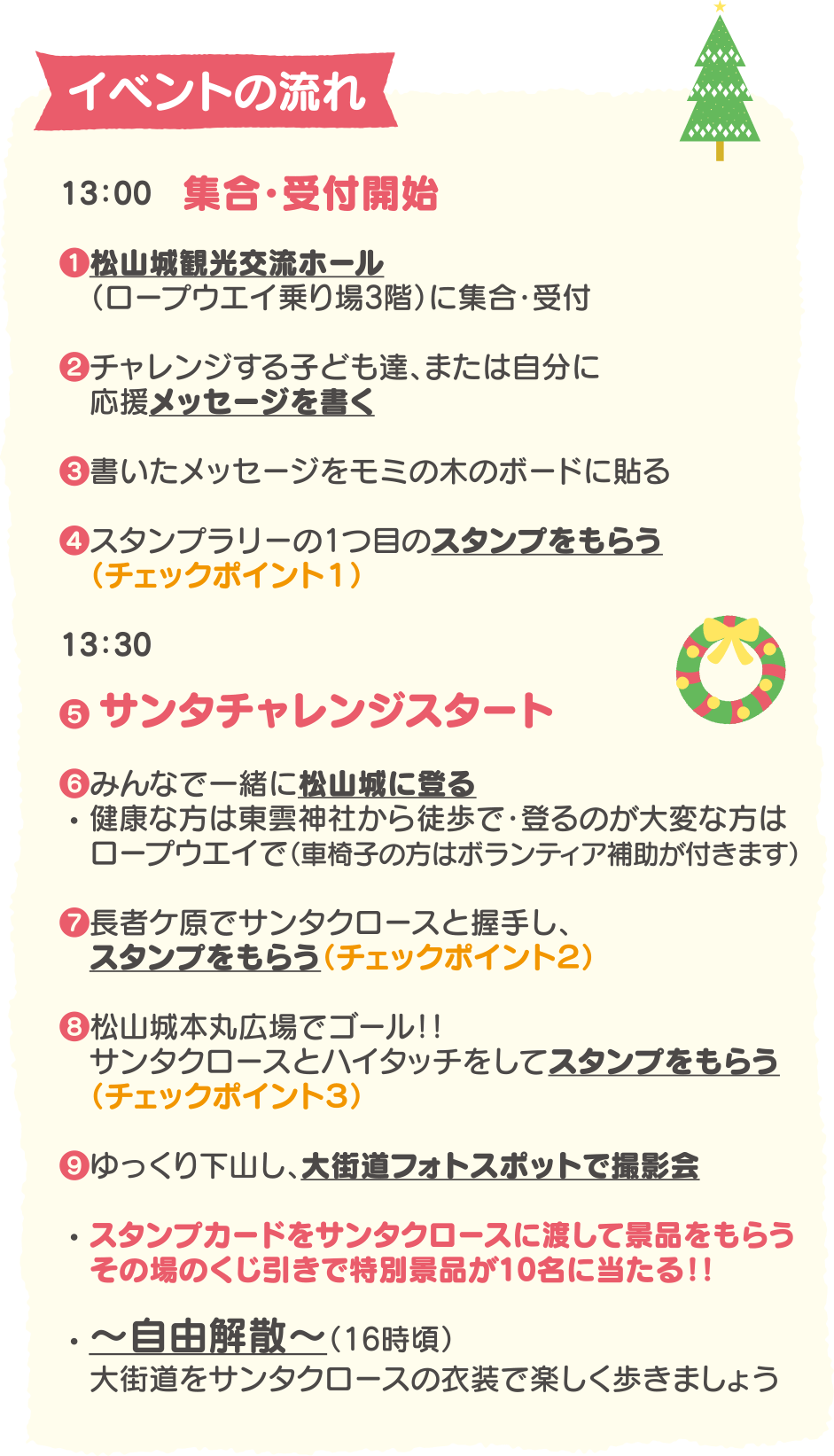 イベントの流れ